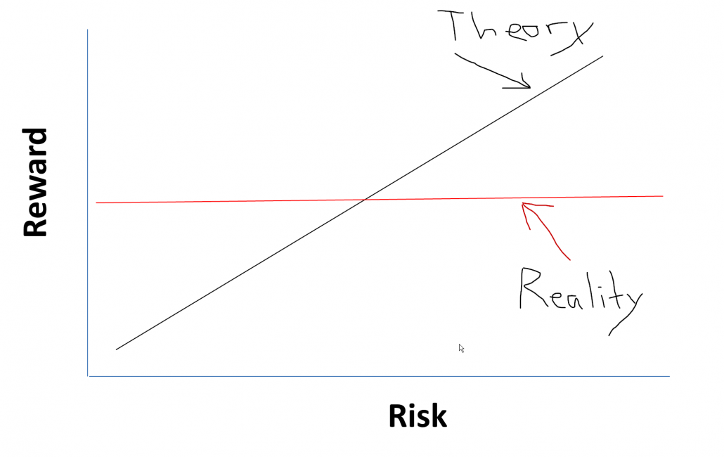 beta-arb