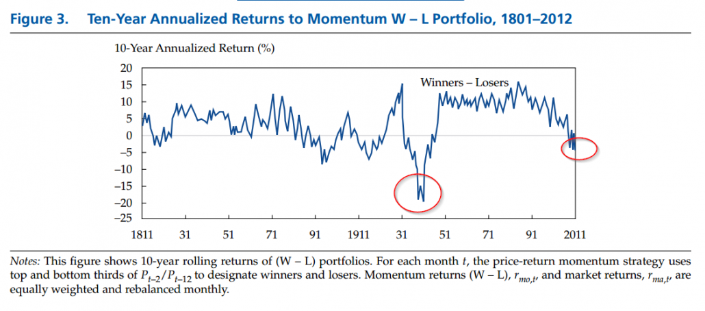 momentum loser