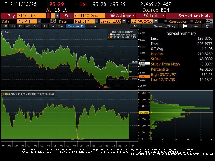 10 Year Real Rates and Expected Inflation