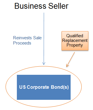 Figure 8. Passive Corporate Bond Investment Funds Flow