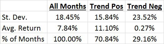 volatility-regimes