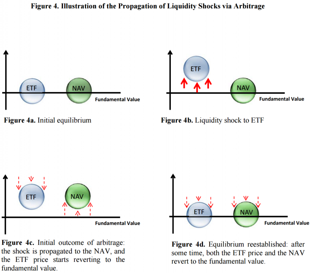 etf-arbitrage