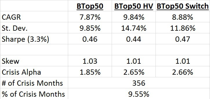 btop50-switch