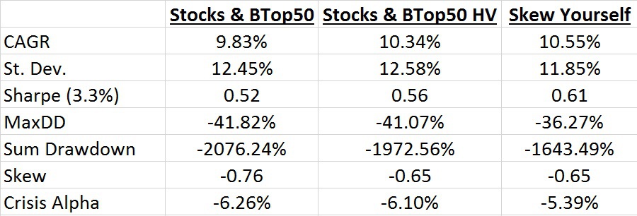 combined-portfolio