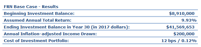 1042 QRP - Floating Rate Note Base Case - Results