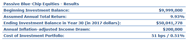 1042 QRP - Passive Blue-Chip Equities - Results