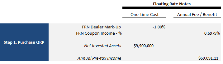 step-1-cost-to-purchase-floating-rate-notes