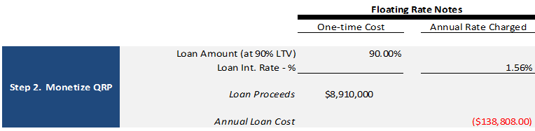 cost of collateralization of floating rate notes as 1042 QRP