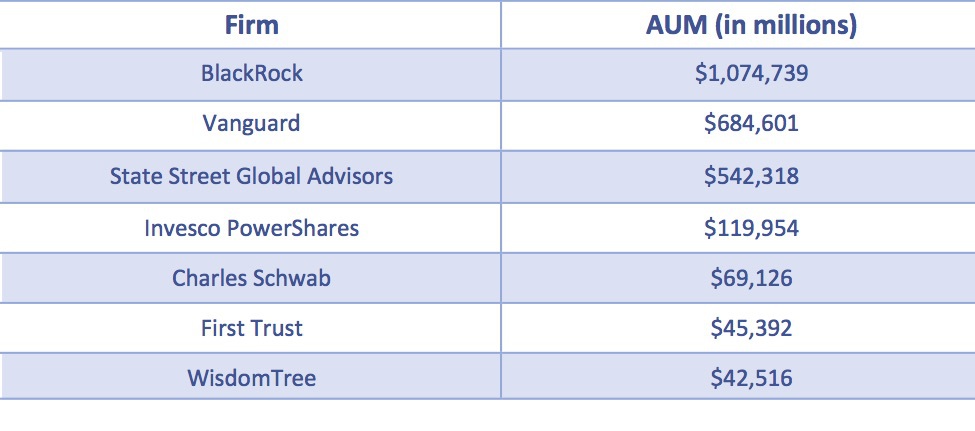 Top7firms