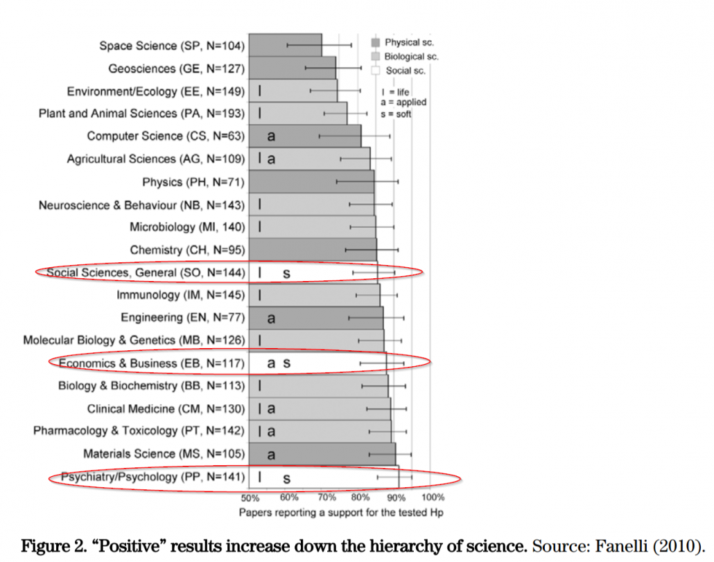 data miners across the sciences