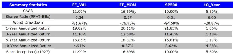 The results are hypothetical results and are NOT an indicator of future results and do NOT represent returns that any investor actually attained. Indexes are unmanaged, do not reflect management or trading fees, and one cannot invest directly in an index. Additional information regarding the construction of these results is available upon request.