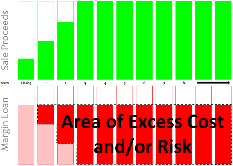 Alpha-Architect-1042-QRP-Floating-Rate-Note-Margin-Loan-Excess-Cost-Risk