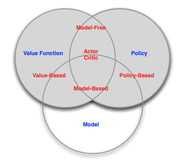 taxonomy