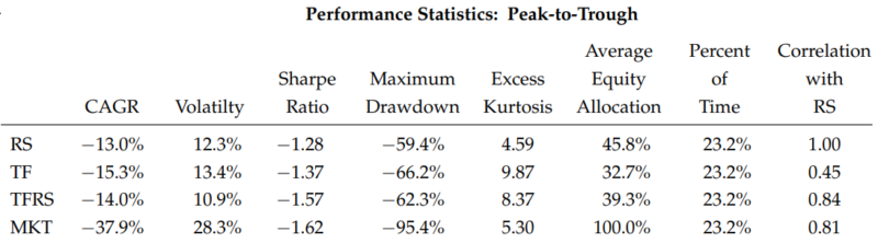 peak to trough