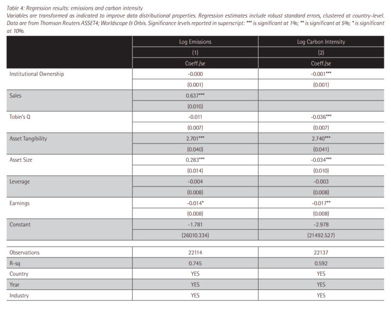 carbon emissions and carbon intensity